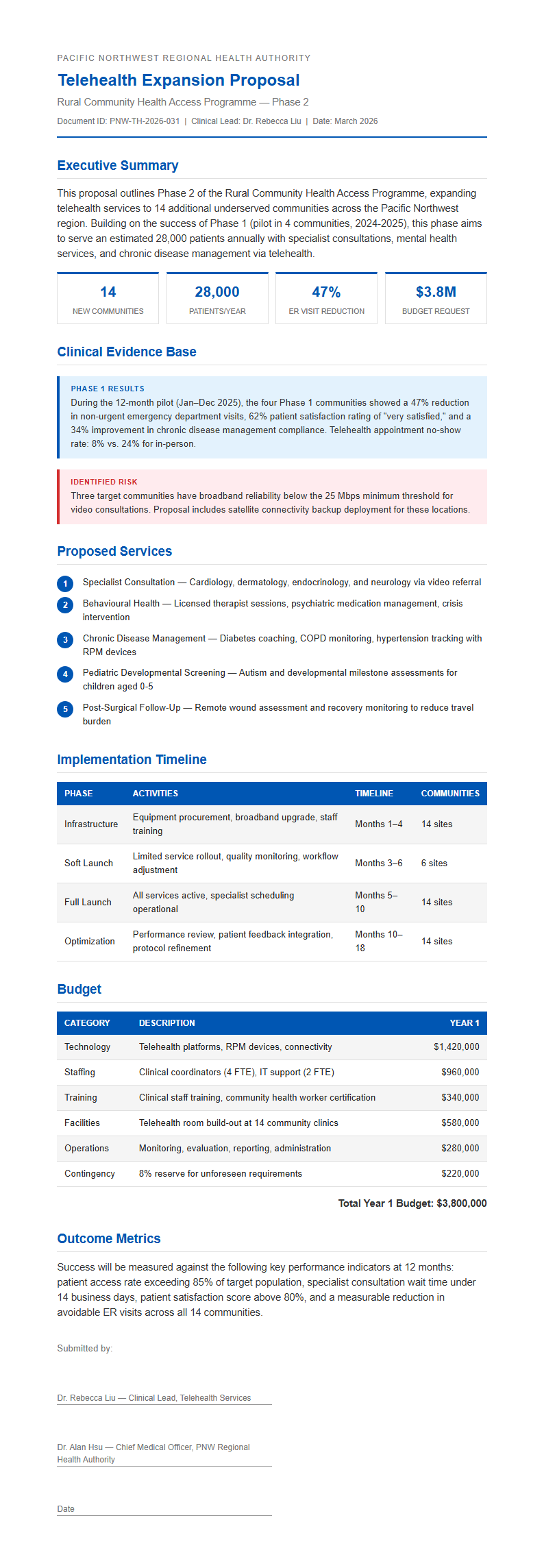 Clinical professional proposal